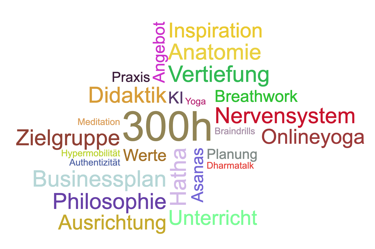 Themenwolke-300h Advanced Hatha Yoga Teacher Training 300h